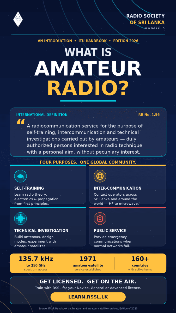 Radio Society of Sri Lanka - Amateur Radio.